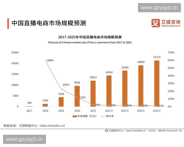 体育直播电商新风口下的品牌增长模式与消费体验革新路径探索实践