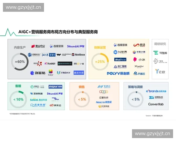 体育赛事公司面向国际市场的数字营销与商业生态协同发展路径探索