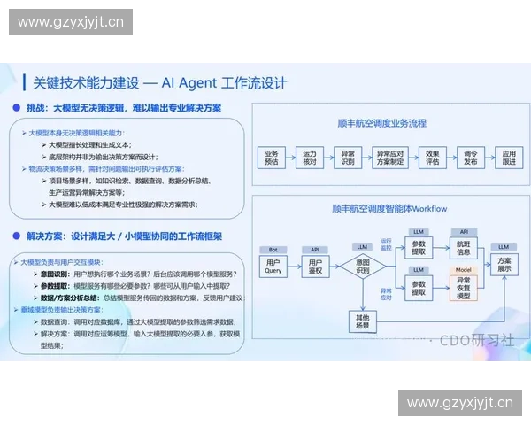 构建覆盖赛事训练运营决策全链路的体育数据云服务智能协同创新发展体系